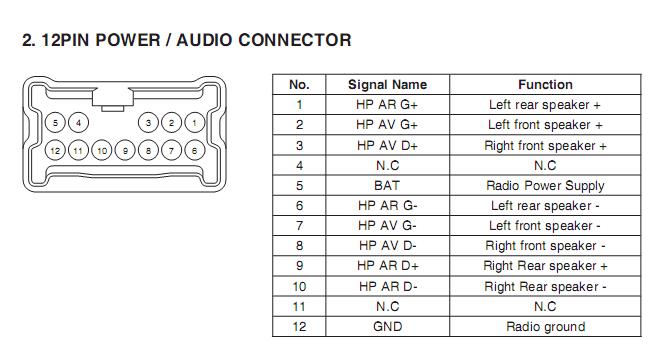 DACIA Car Radio Stereo Audio Wiring Diagram Autoradio ... auto stereo car speaker wiring diagrams 